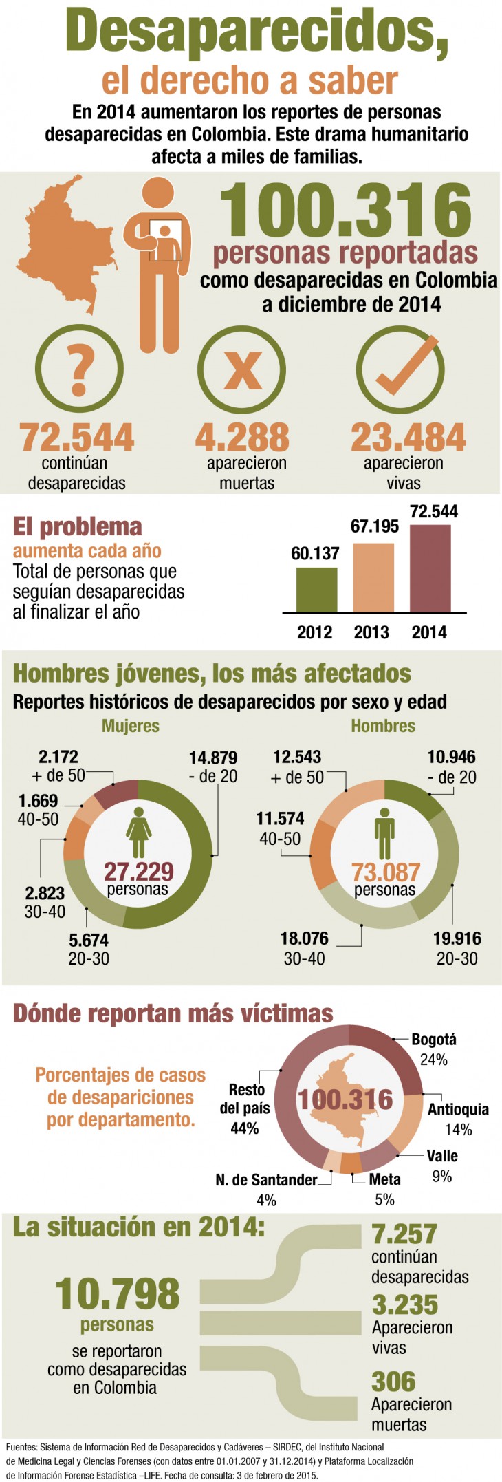 Desaparecidos Colombia 2014 CICR
