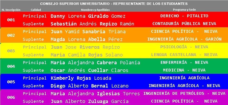 Estudiantes candidatos csu 2015 usco