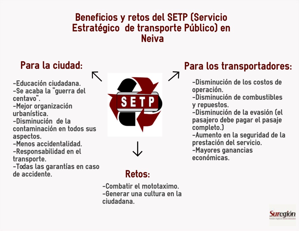 Infografia ventajas SETP