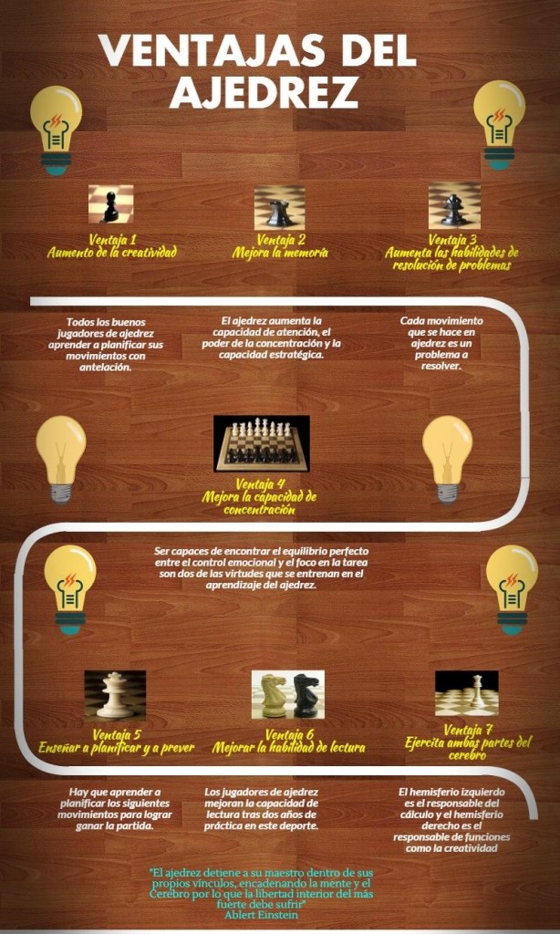 Ventajas Ajedrez