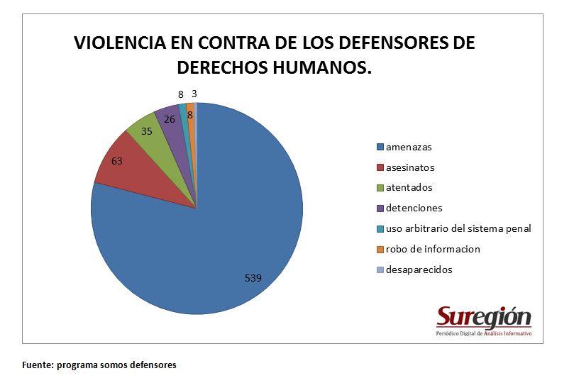 Paramilitarismo Colombia