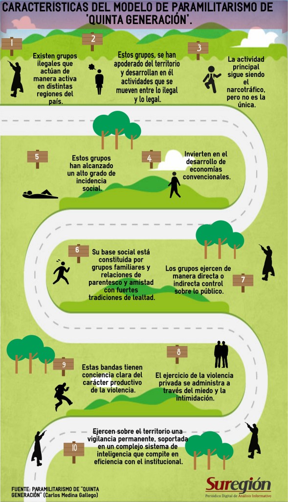 Paramilitarismodequintageneracin